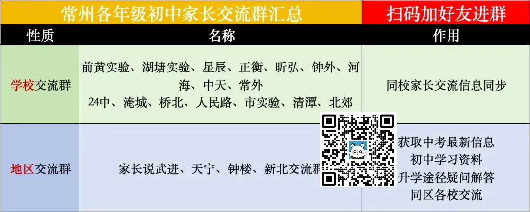 常州中考外的7条升学路,你家孩子能走哪条?-第1张图片-四季读书网