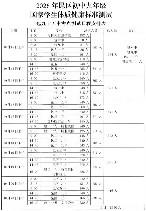 2026年10月包头初一至初三体测时间及地点安排!-第3张图片-四季读书网 2026年10月包头初一至初三体测时间及地点安排!-第3张图片-四季读书网