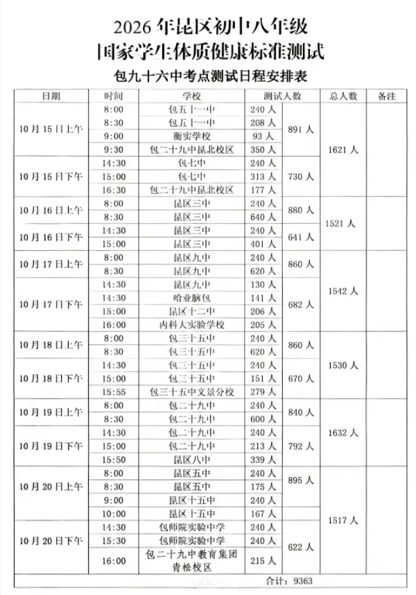 2026年10月包头初一至初三体测时间及地点安排!-第4张图片-四季读书网 2026年10月包头初一至初三体测时间及地点安排!-第4张图片-四季读书网