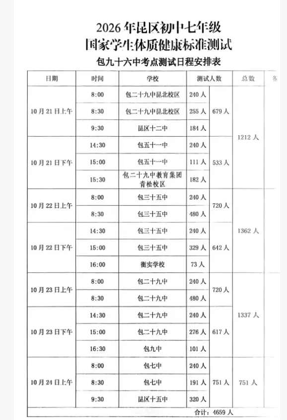 2026年10月包头初一至初三体测时间及地点安排!-第5张图片-四季读书网 2026年10月包头初一至初三体测时间及地点安排!-第5张图片-四季读书网