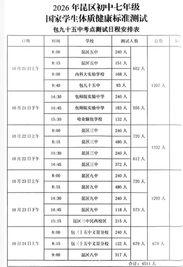 2026年10月包头初一至初三体测时间及地点安排!-第6张图片-四季读书网 2026年10月包头初一至初三体测时间及地点安排!-第6张图片-四季读书网