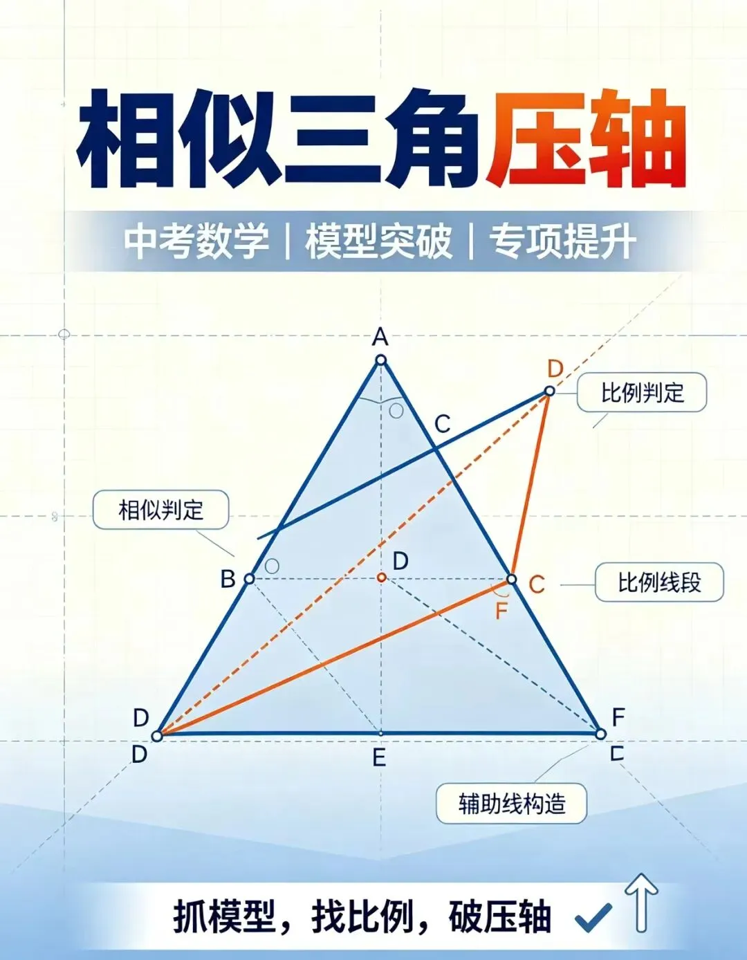 中考相似三角形压轴-第1张图片-四季读书网