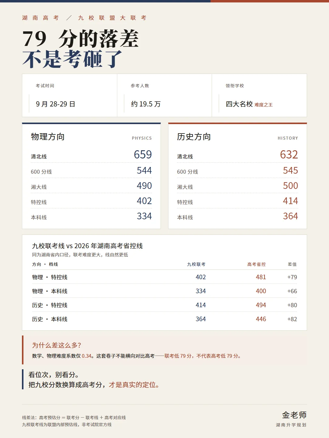 2027湖南高考-九校联考试卷-真题卷+答案-第2张图片-四季读书网