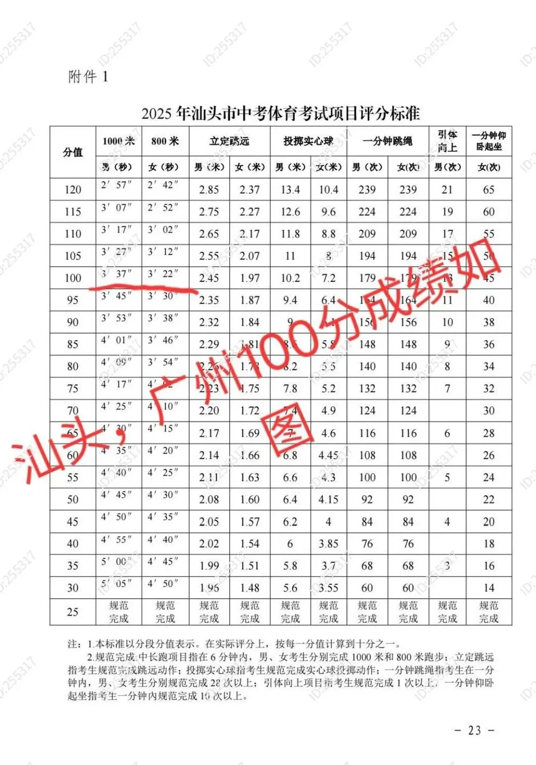 网友请求降低揭阳中考体育必考项长跑标准!官方最新回复→-第6张图片-四季读书网