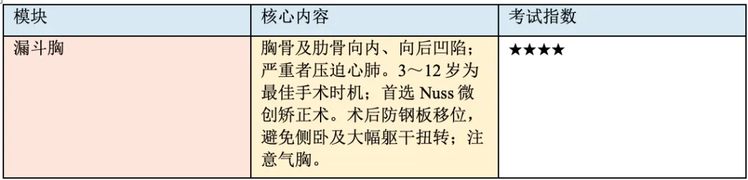 【护理考研真题带练】外科护理学第十九章《胸壁、胸膜疾病病人的护理》-第2张图片-四季读书网 【护理考研真题带练】外科护理学第十九章《胸壁、胸膜疾病病人的护理》-第2张图片-四季读书网