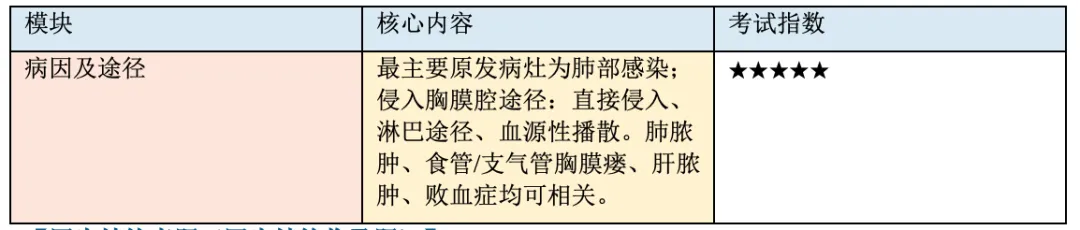 【护理考研真题带练】外科护理学第十九章《胸壁、胸膜疾病病人的护理》-第3张图片-四季读书网 【护理考研真题带练】外科护理学第十九章《胸壁、胸膜疾病病人的护理》-第3张图片-四季读书网