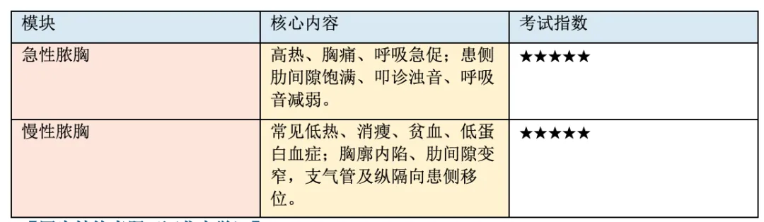 【护理考研真题带练】外科护理学第十九章《胸壁、胸膜疾病病人的护理》-第4张图片-四季读书网 【护理考研真题带练】外科护理学第十九章《胸壁、胸膜疾病病人的护理》-第4张图片-四季读书网