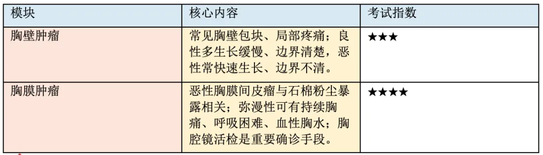 【护理考研真题带练】外科护理学第十九章《胸壁、胸膜疾病病人的护理》-第8张图片-四季读书网 【护理考研真题带练】外科护理学第十九章《胸壁、胸膜疾病病人的护理》-第8张图片-四季读书网
