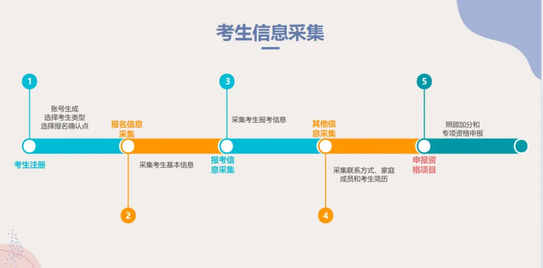 云南2027年春季高考:春季高考政策讲解、 9个加分项说明速看!-第8张图片-四季读书网 云南2027年春季高考:春季高考政策讲解、 9个加分项说明速看!-第8张图片-四季读书网