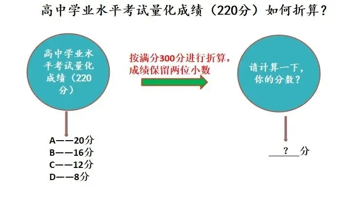 云南2027年春季高考:春季高考政策讲解、 9个加分项说明速看!-第13张图片-四季读书网 云南2027年春季高考:春季高考政策讲解、 9个加分项说明速看!-第13张图片-四季读书网