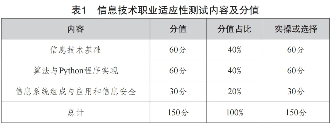 云南2027年春季高考:春季高考政策讲解、 9个加分项说明速看!-第14张图片-四季读书网 云南2027年春季高考:春季高考政策讲解、 9个加分项说明速看!-第14张图片-四季读书网