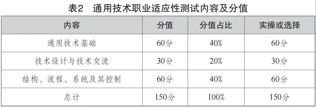云南2027年春季高考:春季高考政策讲解、 9个加分项说明速看!-第15张图片-四季读书网 云南2027年春季高考:春季高考政策讲解、 9个加分项说明速看!-第15张图片-四季读书网
