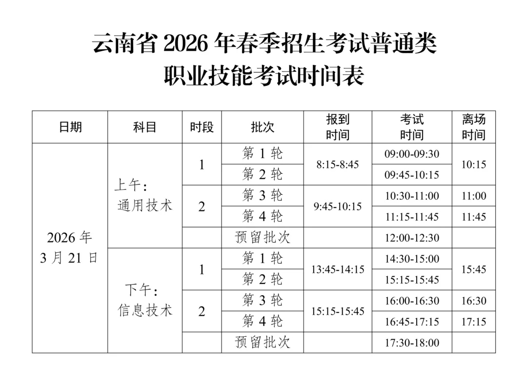 云南2027年春季高考:春季高考政策讲解、 9个加分项说明速看!-第17张图片-四季读书网 云南2027年春季高考:春季高考政策讲解、 9个加分项说明速看!-第17张图片-四季读书网