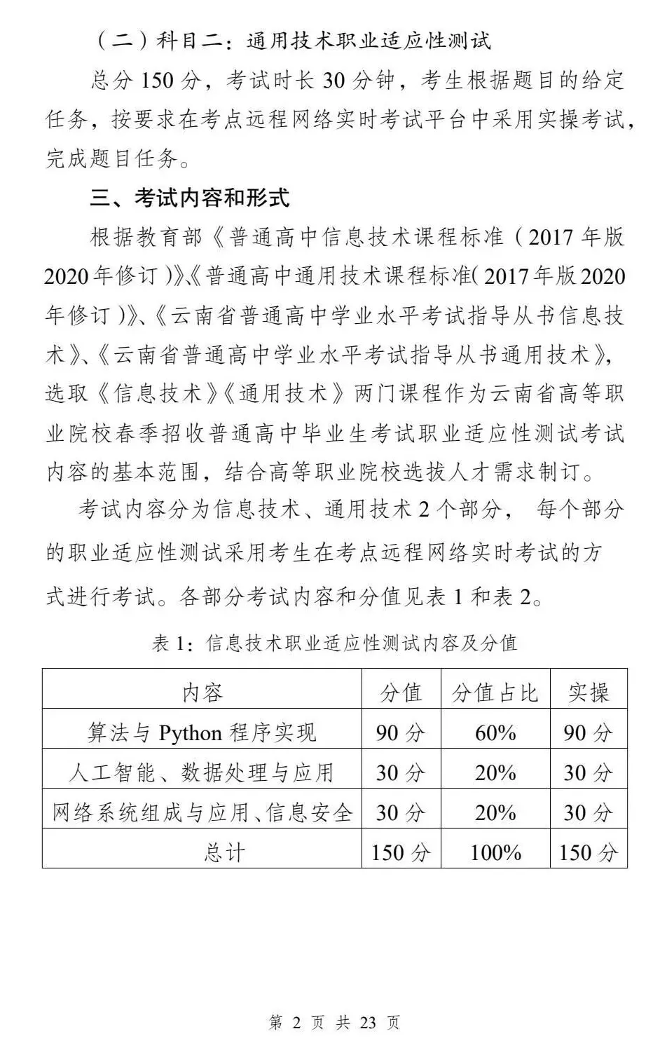 云南2027年春季高考:春季高考政策讲解、 9个加分项说明速看!-第26张图片-四季读书网 云南2027年春季高考:春季高考政策讲解、 9个加分项说明速看!-第26张图片-四季读书网