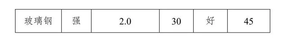 云南2027年春季高考:春季高考政策讲解、 9个加分项说明速看!-第37张图片-四季读书网 云南2027年春季高考:春季高考政策讲解、 9个加分项说明速看!-第37张图片-四季读书网