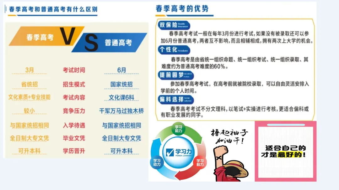 云南2027年春季高考:春季高考政策讲解、 9个加分项说明速看!-第48张图片-四季读书网 云南2027年春季高考:春季高考政策讲解、 9个加分项说明速看!-第48张图片-四季读书网