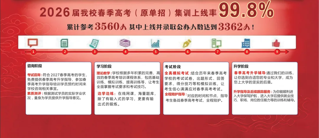 云南2027年春季高考:春季高考政策讲解、 9个加分项说明速看!-第51张图片-四季读书网 云南2027年春季高考:春季高考政策讲解、 9个加分项说明速看!-第51张图片-四季读书网