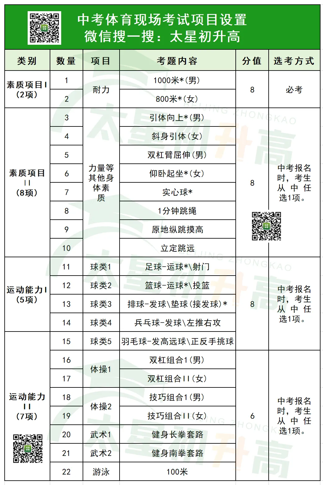 2027北京中考体育现场考什么时候开始选科?哪些是必考项目?-第2张图片-四季读书网 2027北京中考体育现场考什么时候开始选科?哪些是必考项目?-第2张图片-四季读书网