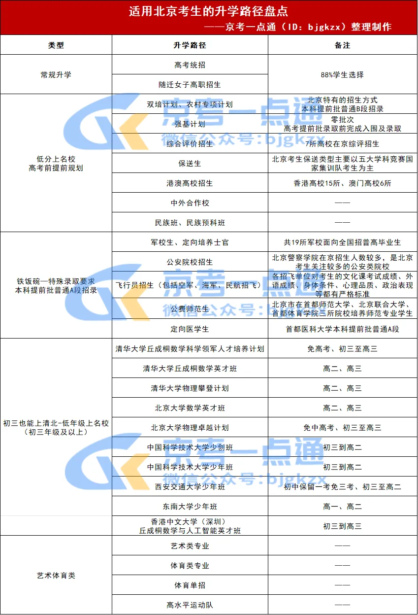 高考≠硬拼分数,选得好初三也能考清北!北京升学路径务必抢先规划-第2张图片-四季读书网 高考≠硬拼分数,选得好初三也能考清北!北京升学路径务必抢先规划-第2张图片-四季读书网
