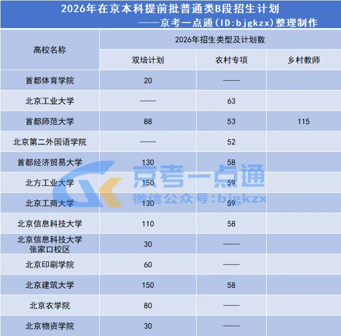 高考≠硬拼分数,选得好初三也能考清北!北京升学路径务必抢先规划-第8张图片-四季读书网 高考≠硬拼分数,选得好初三也能考清北!北京升学路径务必抢先规划-第8张图片-四季读书网