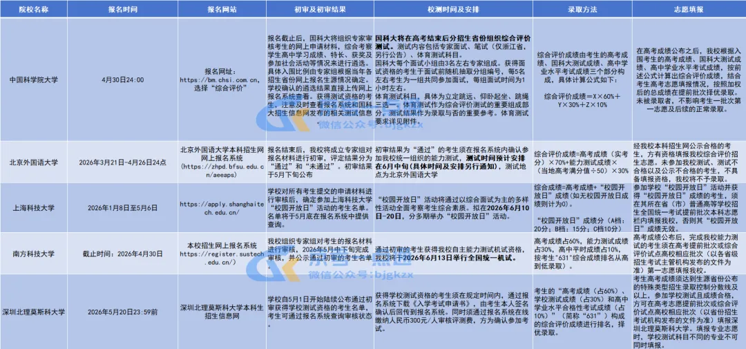 高考≠硬拼分数,选得好初三也能考清北!北京升学路径务必抢先规划-第9张图片-四季读书网 高考≠硬拼分数,选得好初三也能考清北!北京升学路径务必抢先规划-第9张图片-四季读书网
