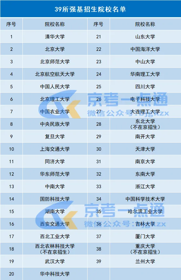 高考≠硬拼分数,选得好初三也能考清北!北京升学路径务必抢先规划-第11张图片-四季读书网 高考≠硬拼分数,选得好初三也能考清北!北京升学路径务必抢先规划-第11张图片-四季读书网