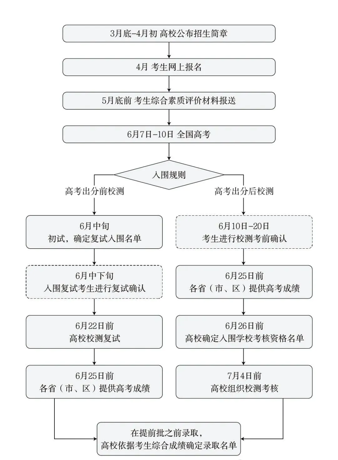 高考≠硬拼分数,选得好初三也能考清北!北京升学路径务必抢先规划-第12张图片-四季读书网 高考≠硬拼分数,选得好初三也能考清北!北京升学路径务必抢先规划-第12张图片-四季读书网