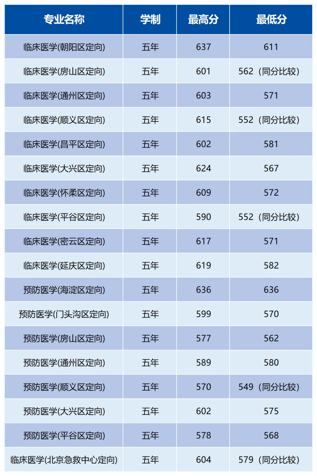 高考≠硬拼分数,选得好初三也能考清北!北京升学路径务必抢先规划-第14张图片-四季读书网 高考≠硬拼分数,选得好初三也能考清北!北京升学路径务必抢先规划-第14张图片-四季读书网