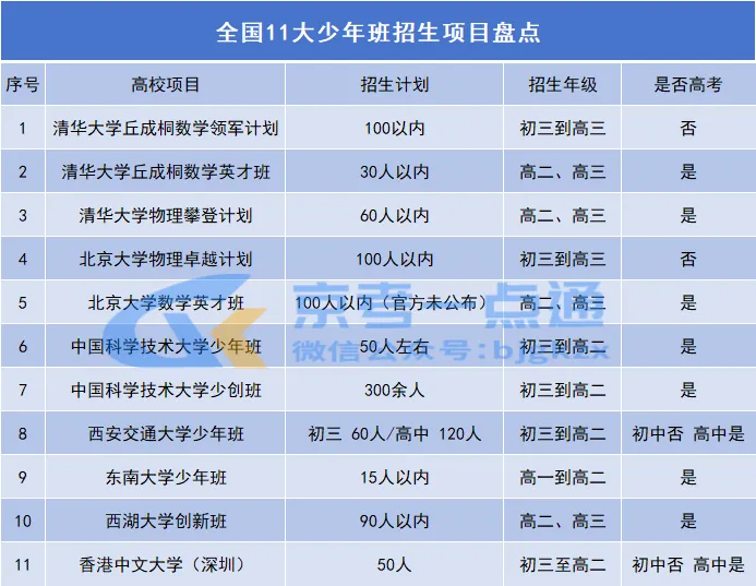 高考≠硬拼分数,选得好初三也能考清北!北京升学路径务必抢先规划-第15张图片-四季读书网 高考≠硬拼分数,选得好初三也能考清北!北京升学路径务必抢先规划-第15张图片-四季读书网
