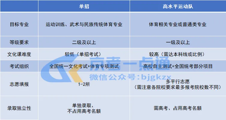 高考≠硬拼分数,选得好初三也能考清北!北京升学路径务必抢先规划-第18张图片-四季读书网 高考≠硬拼分数,选得好初三也能考清北!北京升学路径务必抢先规划-第18张图片-四季读书网