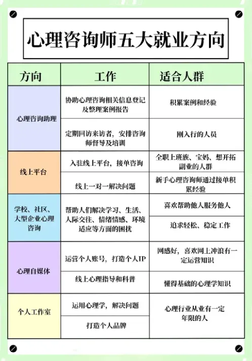 2026心理咨询师考试真题哪里找?题型结构与训练方法全说明(共460题60分合格)(第六险来了!一文读懂“长护险”)-第2张图片-四季读书网 2026心理咨询师考试真题哪里找?题型结构与训练方法全说明(共460题60分合格)(第六险来了!一文读懂“长护险”)-第2张图片-四季读书网