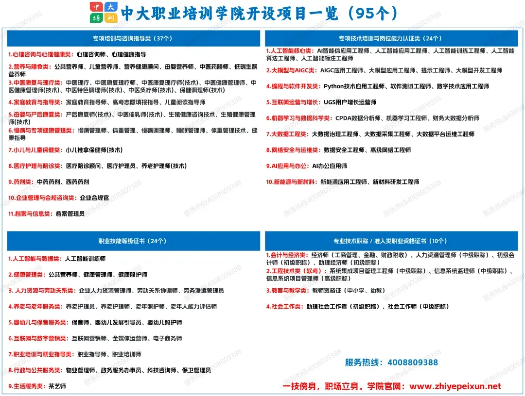 2026心理咨询师考试真题哪里找?题型结构与训练方法全说明(共460题60分合格)(第六险来了!一文读懂“长护险”)-第7张图片-四季读书网 2026心理咨询师考试真题哪里找?题型结构与训练方法全说明(共460题60分合格)(第六险来了!一文读懂“长护险”)-第7张图片-四季读书网