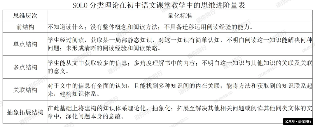 《应对上海27年新中考---一张思维进阶图讲透 SOLO》-第2张图片-四季读书网