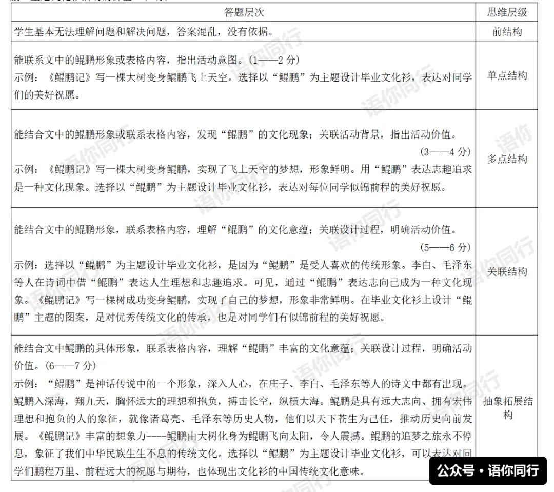 《应对上海27年新中考---一张思维进阶图讲透 SOLO》-第3张图片-四季读书网