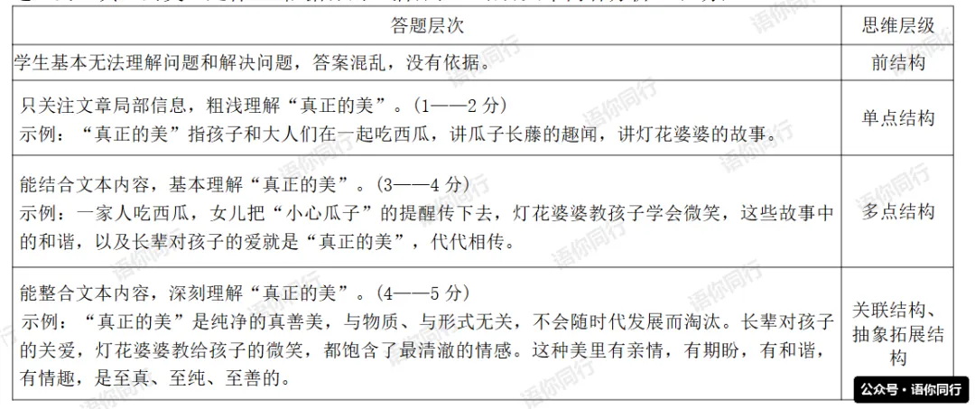 《应对上海27年新中考---一张思维进阶图讲透 SOLO》-第4张图片-四季读书网