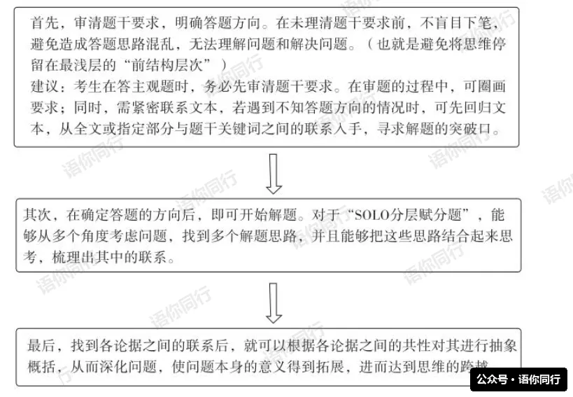 《应对上海27年新中考---一张思维进阶图讲透 SOLO》-第5张图片-四季读书网