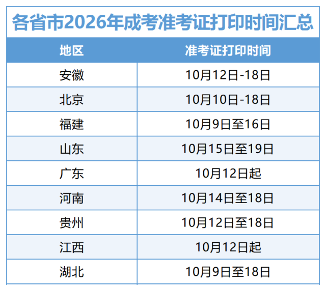 注意!26省成人高考准考证打印入口开通-第4张图片-四季读书网 注意!26省成人高考准考证打印入口开通-第4张图片-四季读书网