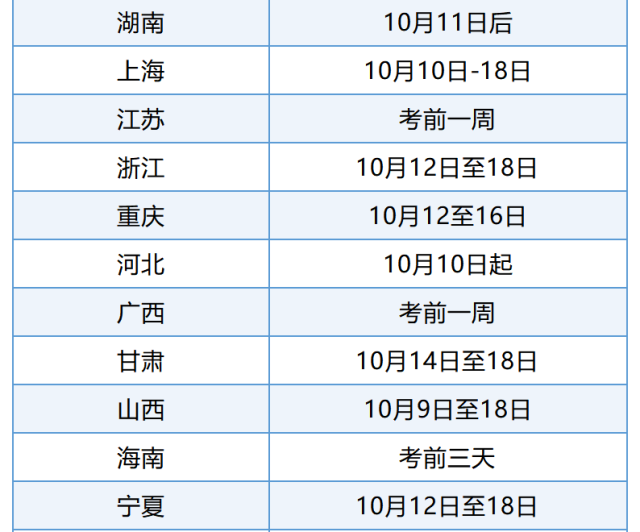 注意!26省成人高考准考证打印入口开通-第5张图片-四季读书网 注意!26省成人高考准考证打印入口开通-第5张图片-四季读书网