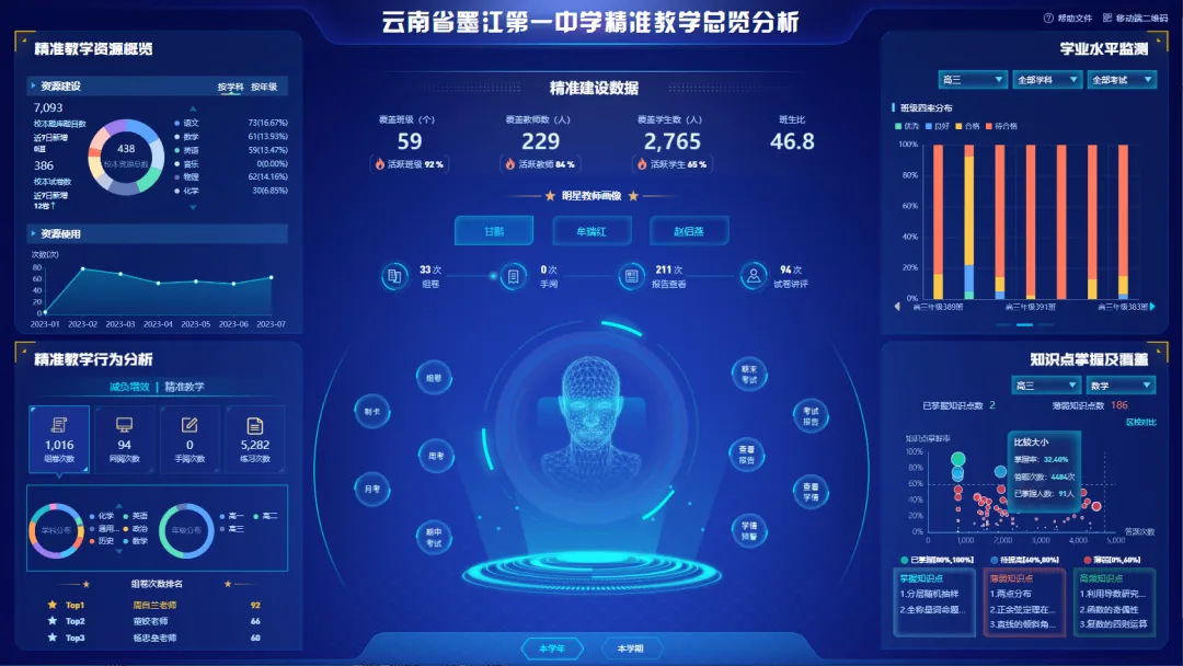 普洱:大数据进课堂 高考备考更加科学高效-第5张图片-四季读书网 普洱:大数据进课堂 高考备考更加科学高效-第5张图片-四季读书网