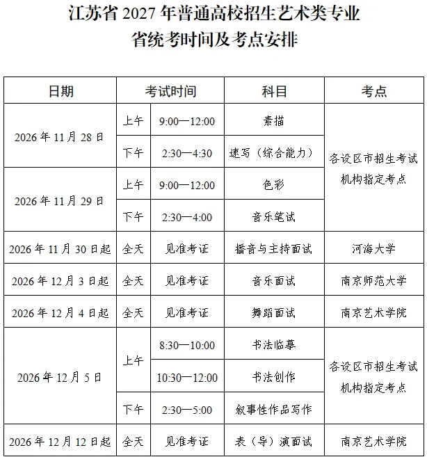 已公布!2027年江苏高考艺术类专业省统考时间及考点安排→-第5张图片-四季读书网