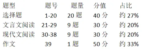 必看!2026年成人高考大学语文考前复习精华!-第3张图片-四季读书网 必看!2026年成人高考大学语文考前复习精华!-第3张图片-四季读书网