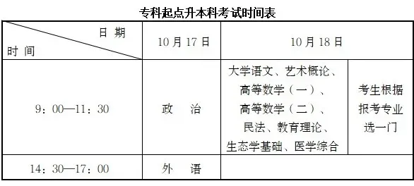 事关成人高考,安庆市教体局最新发布-第2张图片-四季读书网 事关成人高考,安庆市教体局最新发布-第2张图片-四季读书网