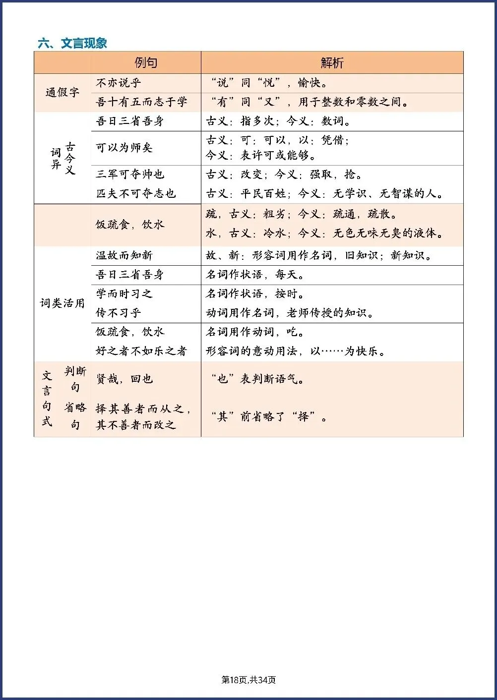 初一新七上语文全册每课知识点背读总结电子打印版!(2026 新版本)-第10张图片-四季读书网 初一新七上语文全册每课知识点背读总结电子打印版!(2026 新版本)-第10张图片-四季读书网
