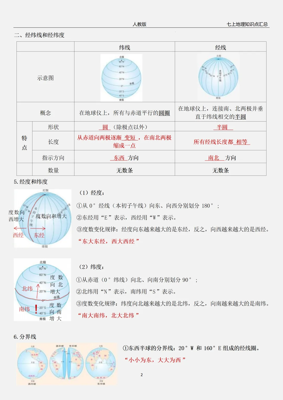 【初一】2026秋七年级上册地理全册常考重点知识梳理汇总,有高清完整版可打印-第5张图片-四季读书网 【初一】2026秋七年级上册地理全册常考重点知识梳理汇总,有高清完整版可打印-第5张图片-四季读书网