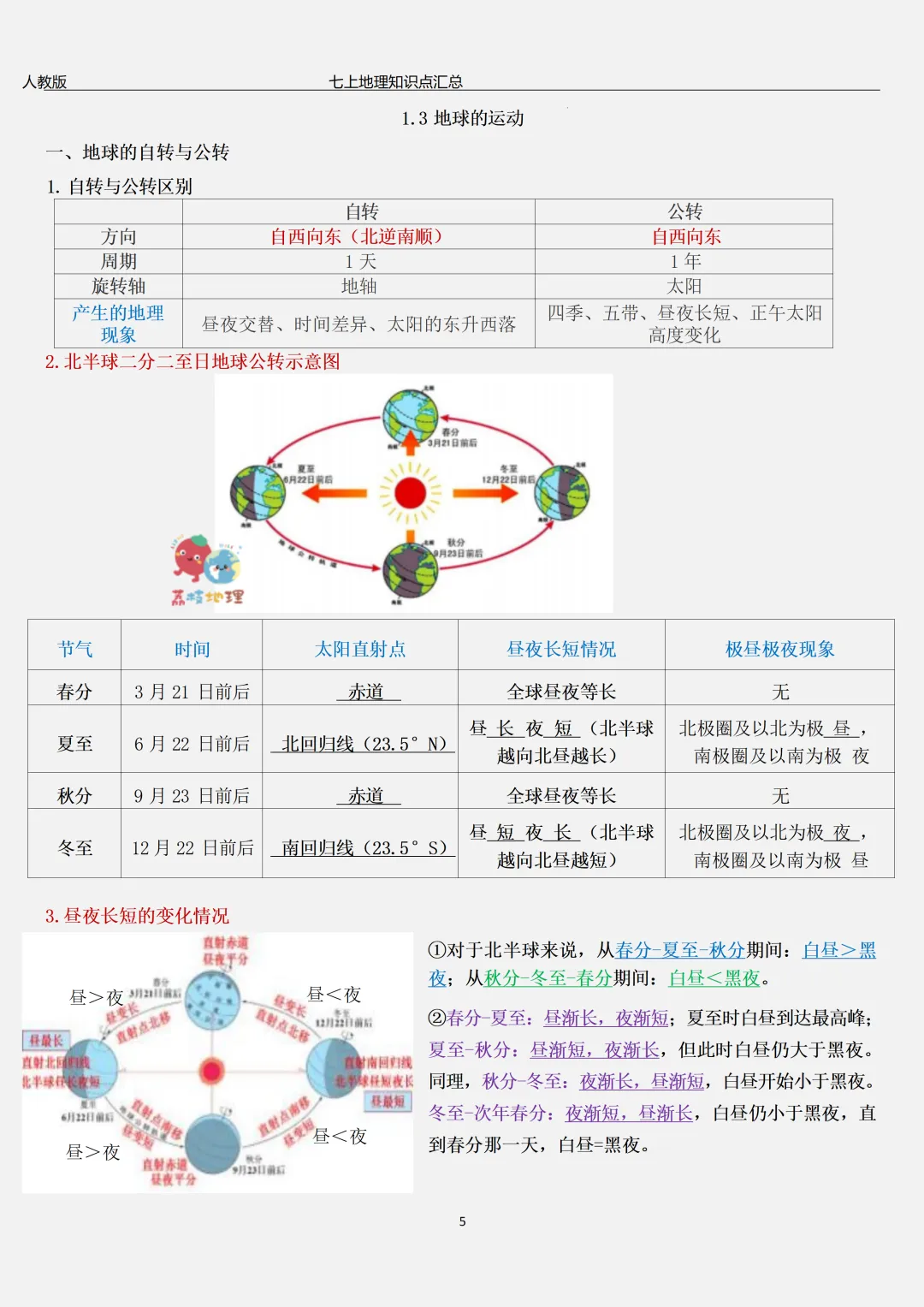 【初一】2026秋七年级上册地理全册常考重点知识梳理汇总,有高清完整版可打印-第8张图片-四季读书网 【初一】2026秋七年级上册地理全册常考重点知识梳理汇总,有高清完整版可打印-第8张图片-四季读书网
