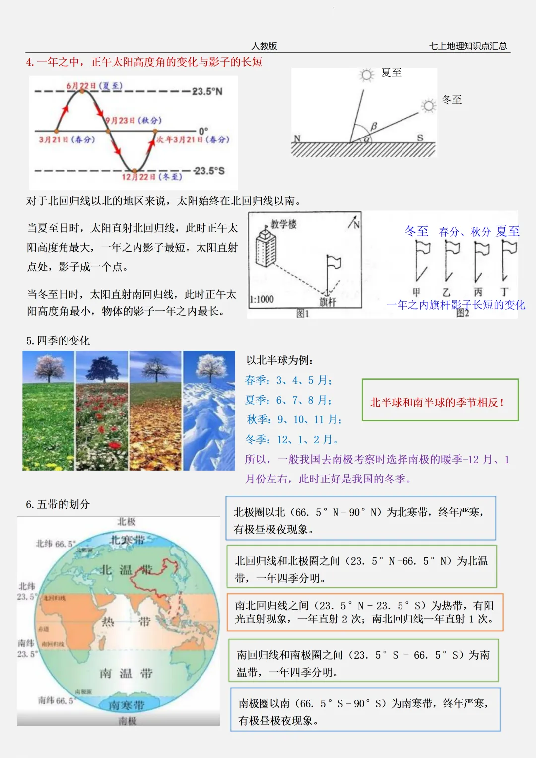 【初一】2026秋七年级上册地理全册常考重点知识梳理汇总,有高清完整版可打印-第9张图片-四季读书网 【初一】2026秋七年级上册地理全册常考重点知识梳理汇总,有高清完整版可打印-第9张图片-四季读书网