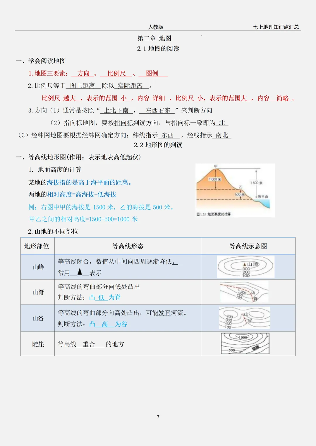【初一】2026秋七年级上册地理全册常考重点知识梳理汇总,有高清完整版可打印-第10张图片-四季读书网 【初一】2026秋七年级上册地理全册常考重点知识梳理汇总,有高清完整版可打印-第10张图片-四季读书网