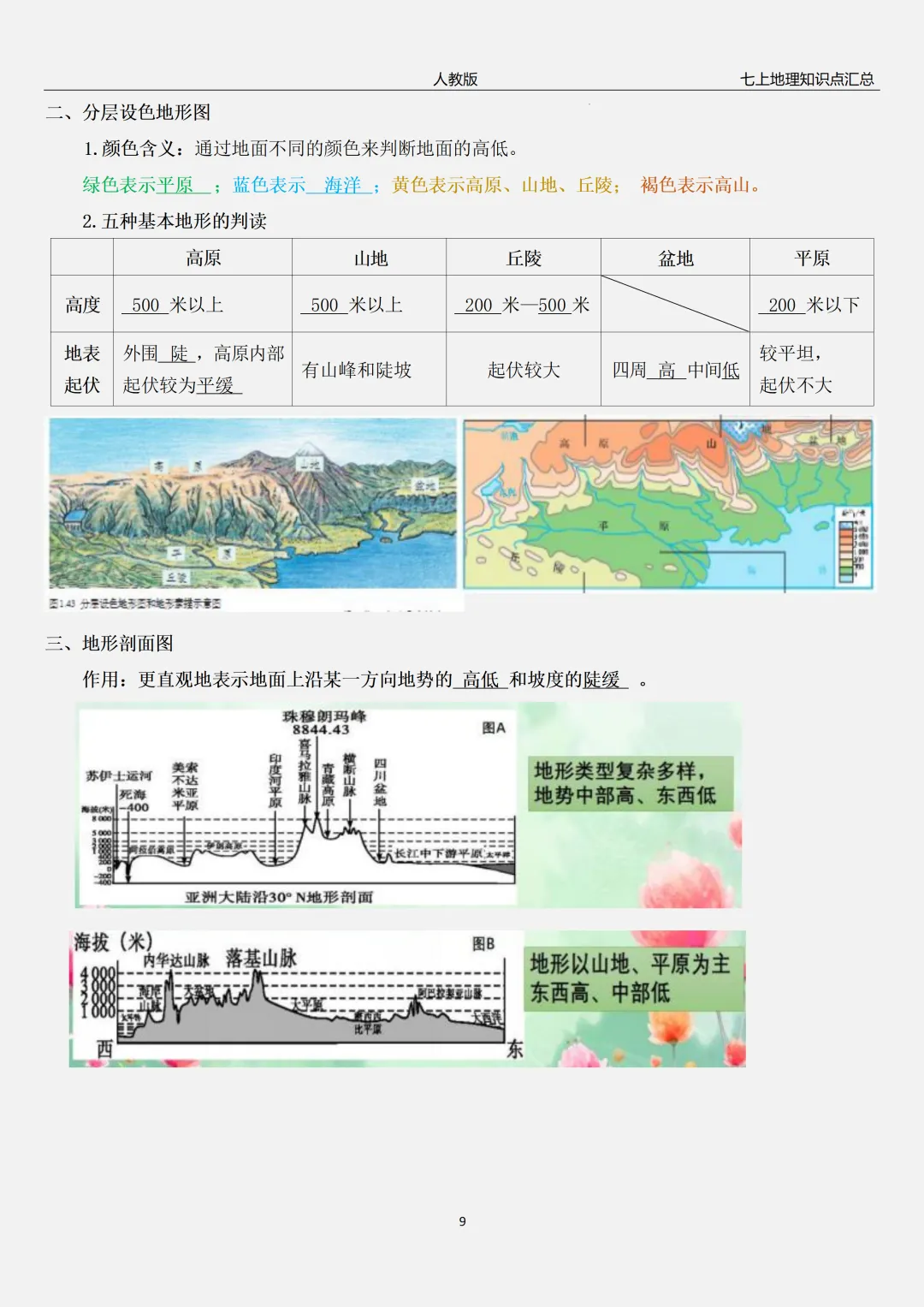 【初一】2026秋七年级上册地理全册常考重点知识梳理汇总,有高清完整版可打印-第12张图片-四季读书网 【初一】2026秋七年级上册地理全册常考重点知识梳理汇总,有高清完整版可打印-第12张图片-四季读书网