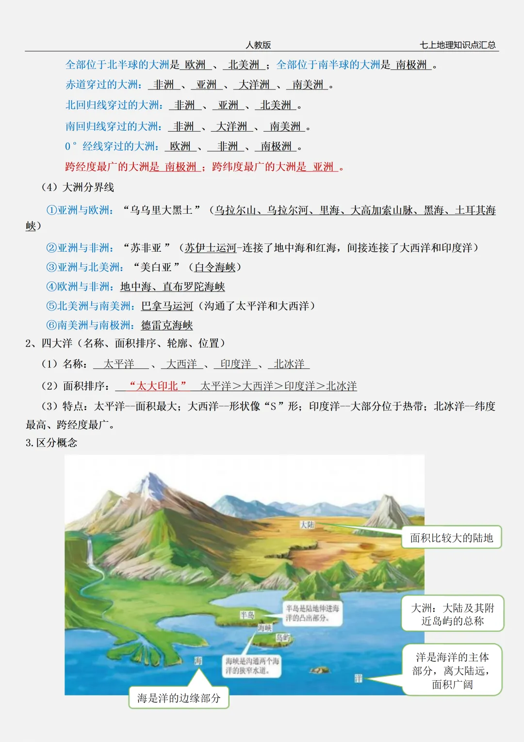 【初一】2026秋七年级上册地理全册常考重点知识梳理汇总,有高清完整版可打印-第15张图片-四季读书网 【初一】2026秋七年级上册地理全册常考重点知识梳理汇总,有高清完整版可打印-第15张图片-四季读书网