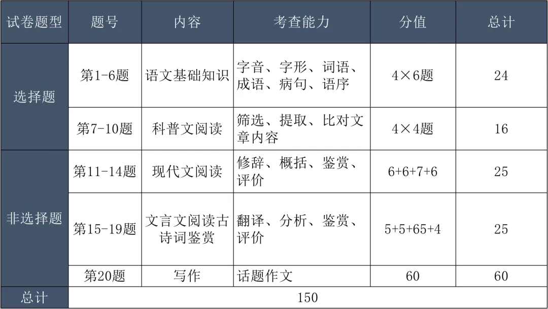 成人高考都考什么?2026年成人高考题型分析、考试技巧(建议收藏)-第15张图片-四季读书网 成人高考都考什么?2026年成人高考题型分析、考试技巧(建议收藏)-第15张图片-四季读书网